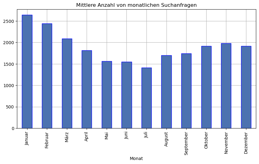 Tagesstatistik