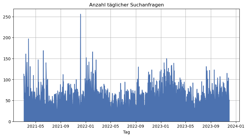 Tagesstatistik